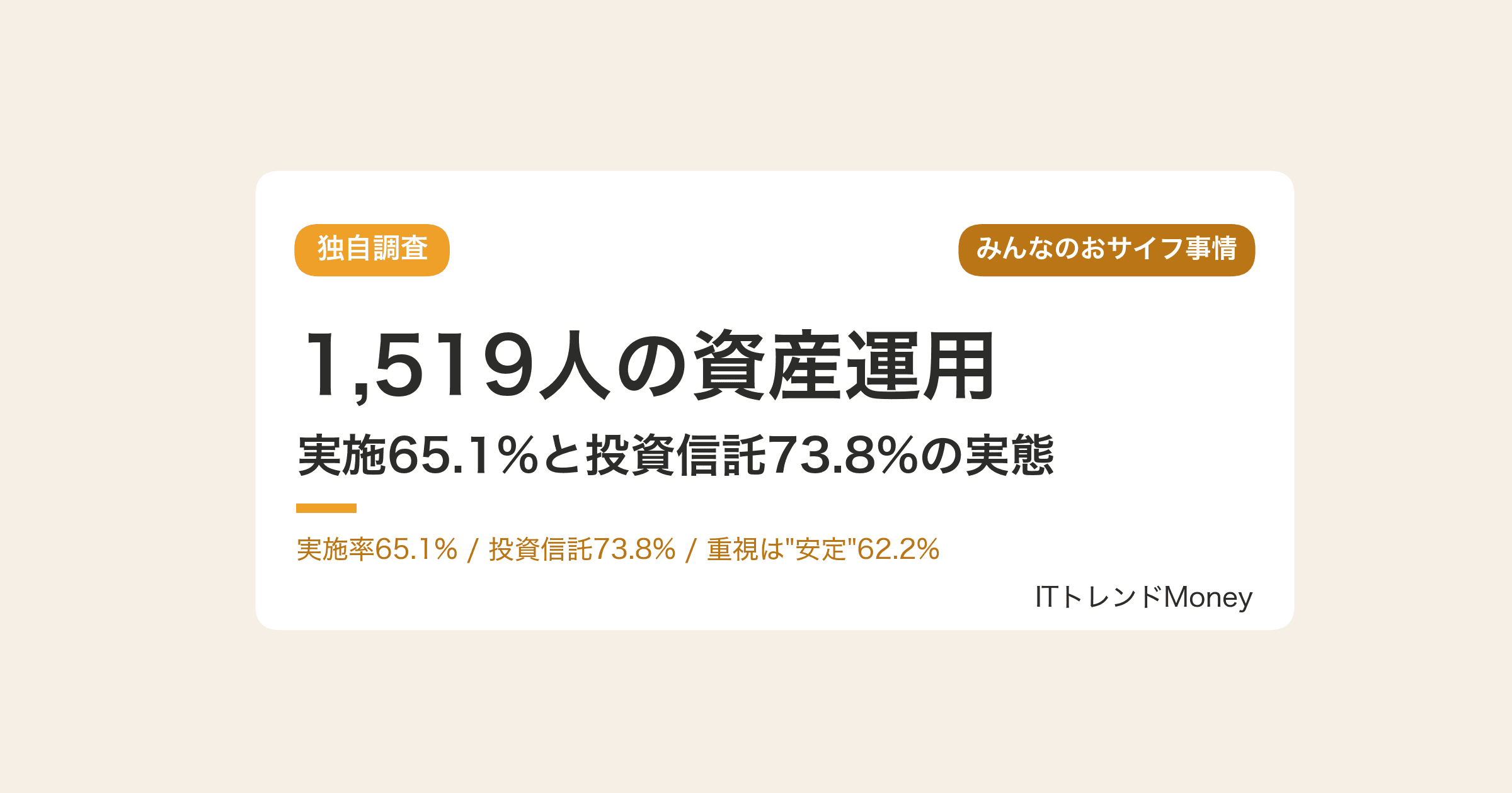 【独自調査】1,519人の資産運用|実施65.1%と投資信託73.8%の実態