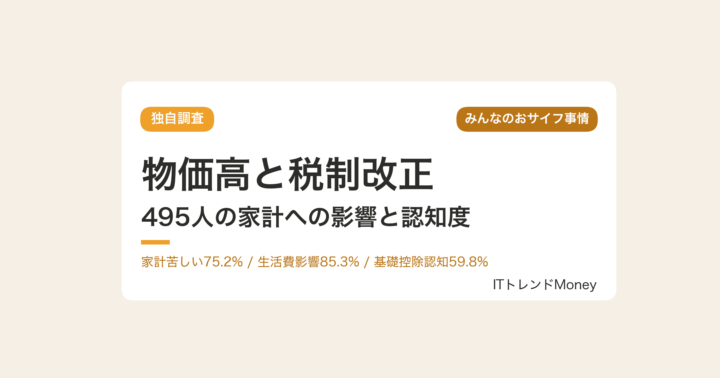 【独自調査】基礎控除引き上げ|495人の物価高で家計苦しい75.2%