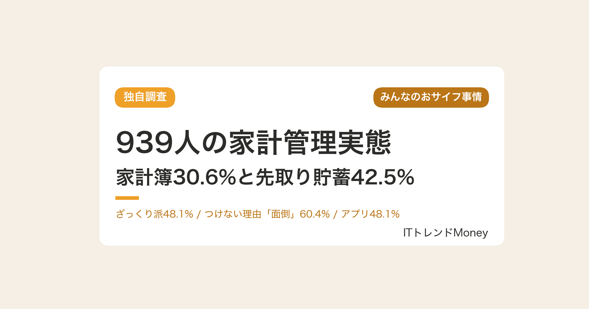 【独自調査】939人の家計管理|家計簿30.6%と"先取り貯蓄"実践42.5%の実態