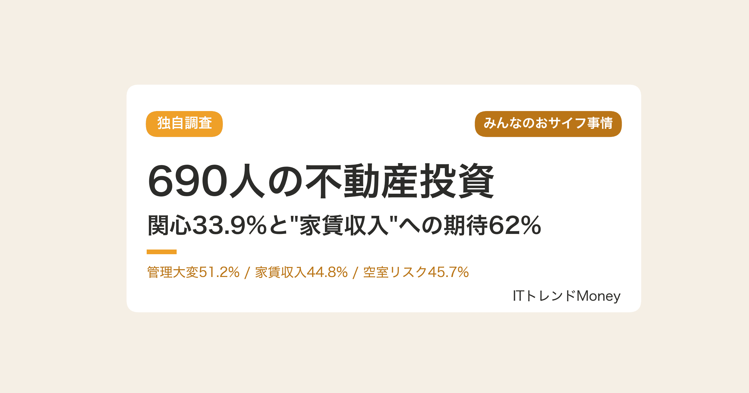 【独自調査】690人の不動産投資|関心33.9%と"家賃収入"への期待62%