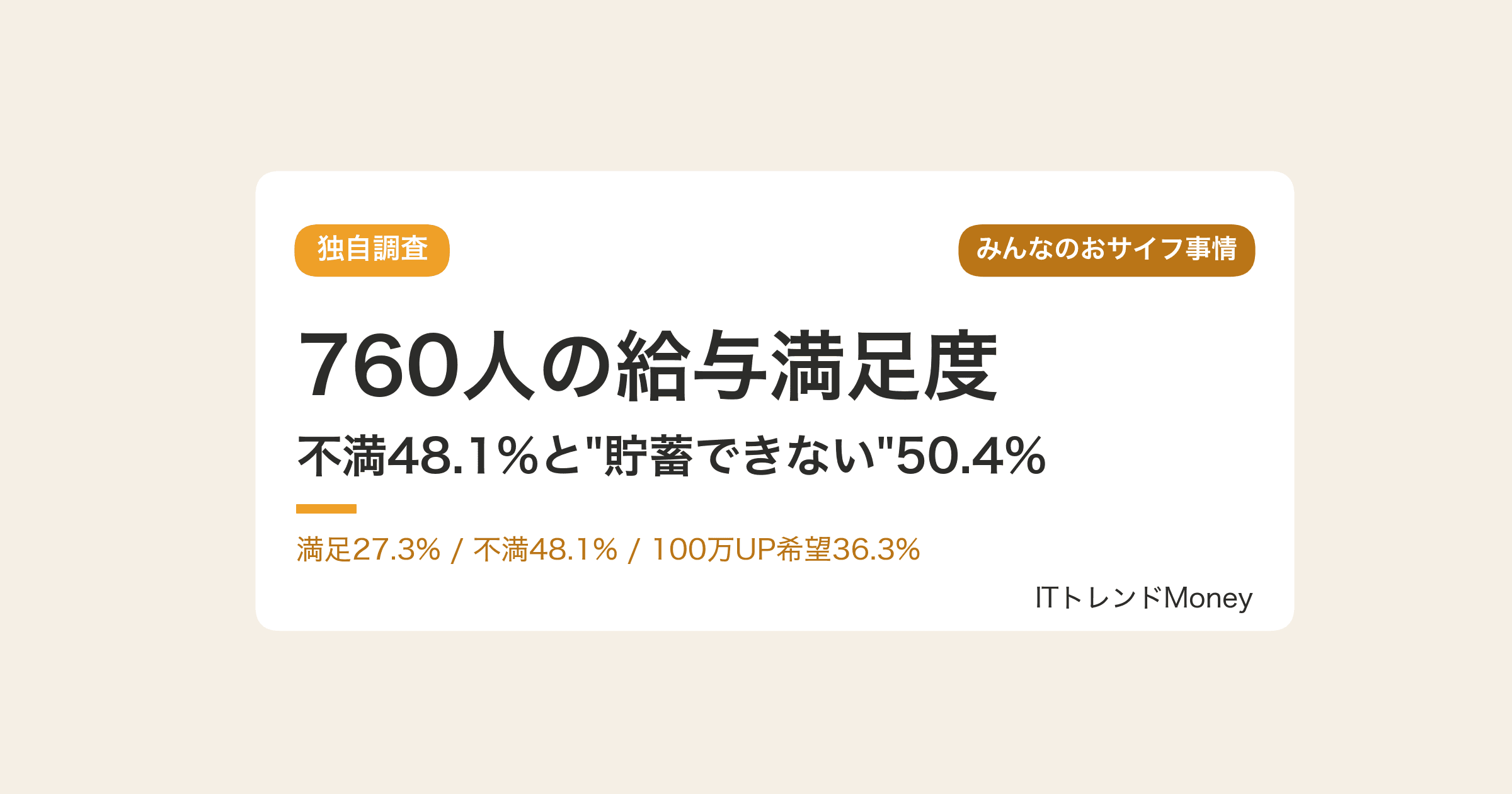 【独自調査】760人の給与満足度|不満48.1%と"貯蓄できない"50.4%の実態