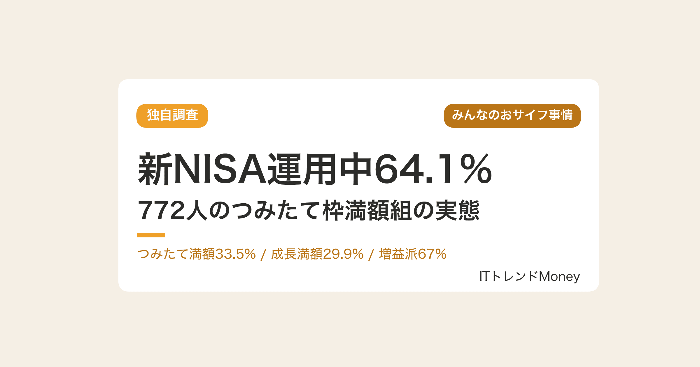 【独自調査】新NISA運用中64.1%|772人のつみたて枠"満額組"33.5%の実態