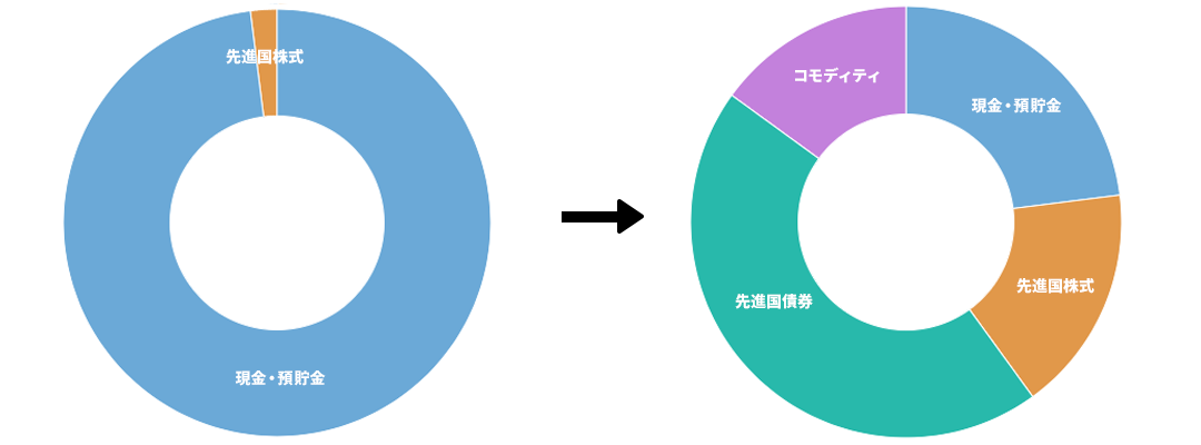30代シュミレーション
