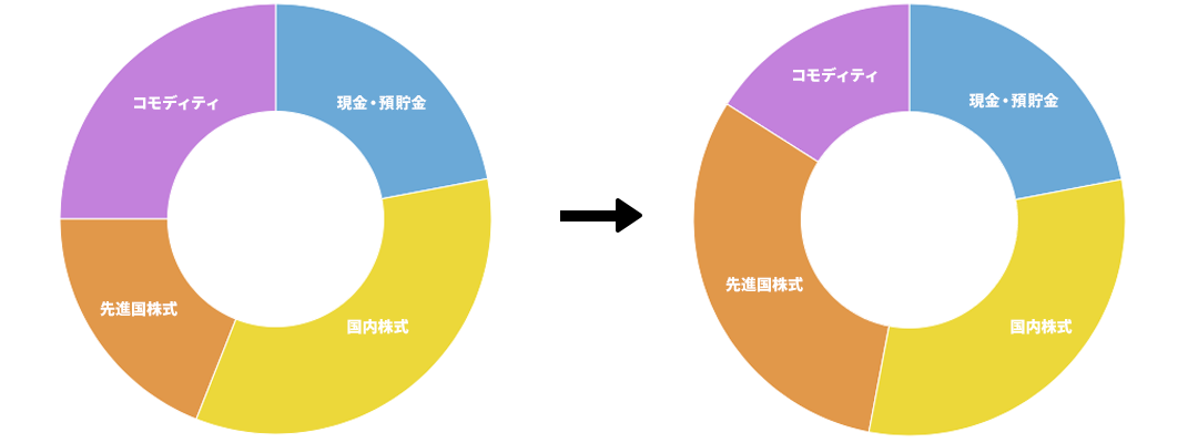 40代のシュミレーション