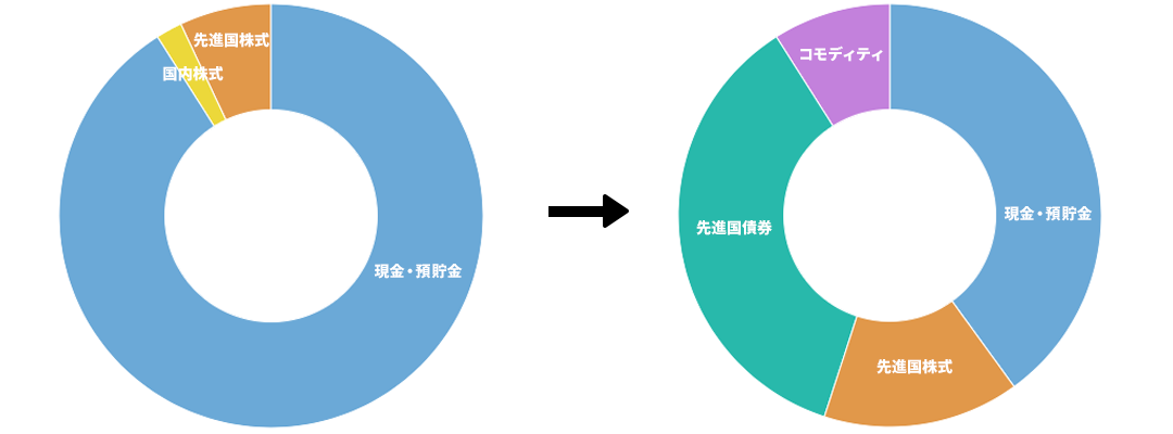 50代のシュミレーション