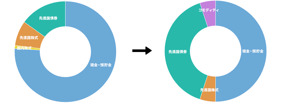 60代診断前のシュミレーション